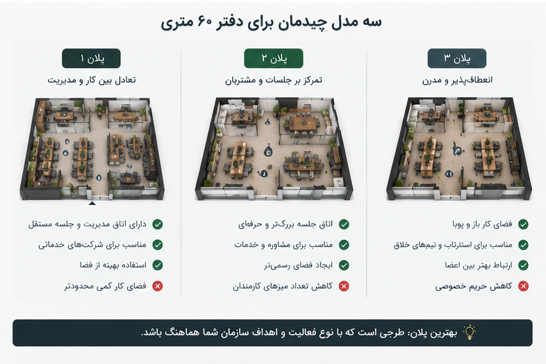 طراحی دفتر کار اداری 60 متری